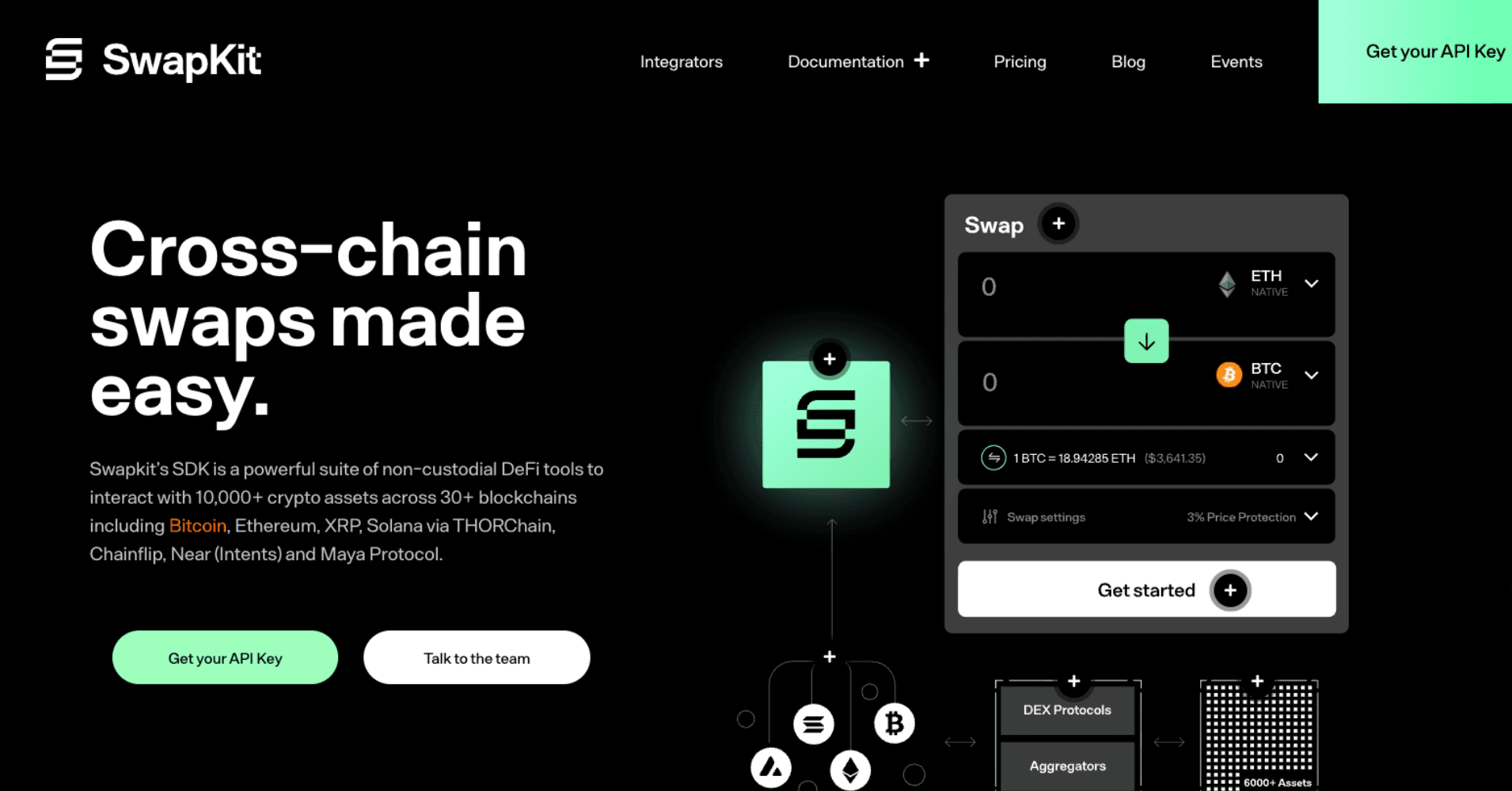 SwapKit